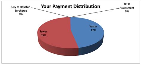 tng utility pay